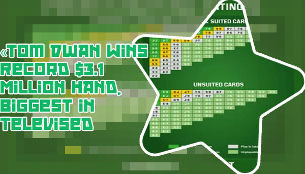 Latest news good poker hands